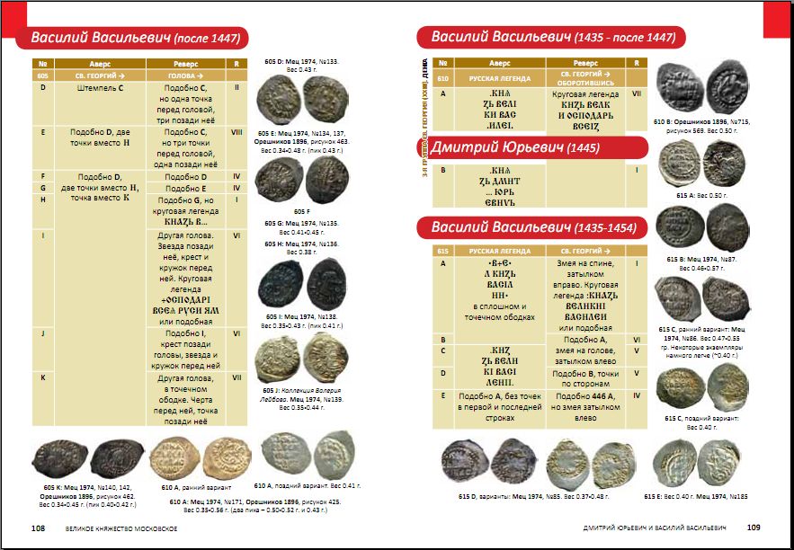 Каталоги монет и цены на монеты - скачать. 